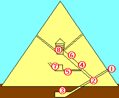 插图 13 胡夫王金字塔的内部结构