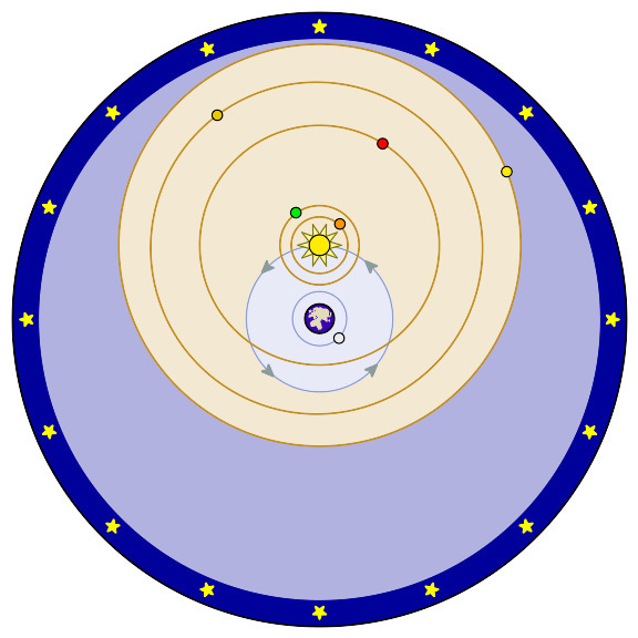 插图 291 第谷体系示意图
