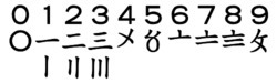 插图 98 花码，中国的数字符号